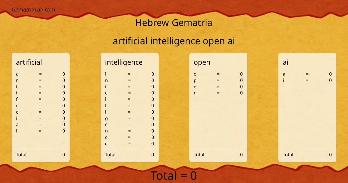 artificial intelligence open ai in hebrew Gematria